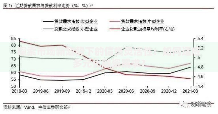 探索市场新趋势下的信贷灵活性：如何适应多元化融资需求？