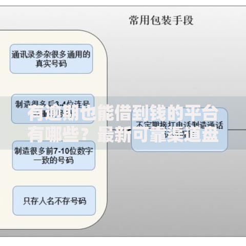 有逾期也能借到钱的平台有哪些？最新可靠渠道盘点