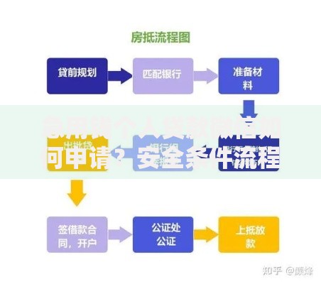 急用钱个人贷款微信如何申请？安全条件流程全解析