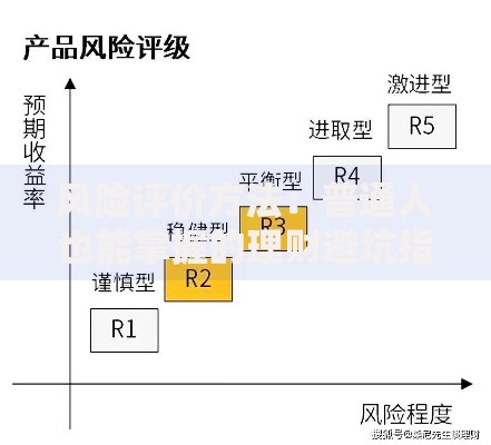 风险评价方法：普通人也能掌握的理财避坑指南