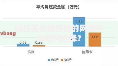 征信差也能借钱的网贷平台如何选择？