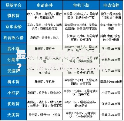 最近有放水的口子么？这些渠道审核宽松额度高