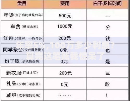 年率5%,100万多少利息？算完这笔账我惊呆了