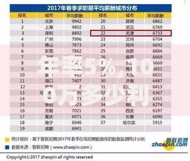年率5%,100万多少利息？算完这笔账我惊呆了