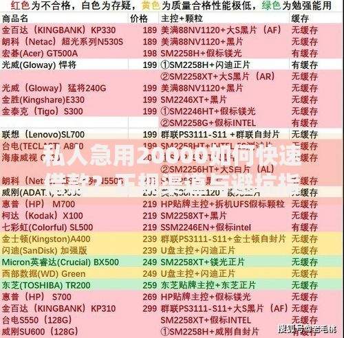 私人急用20000如何快速借款？正规渠道与避坑指南
