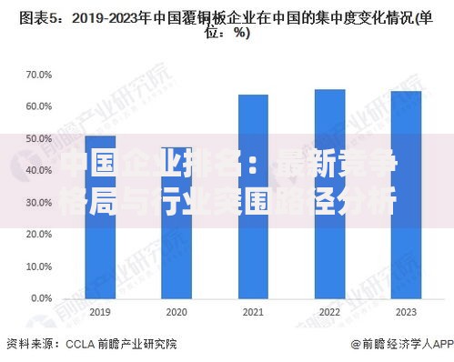 中国企业排名：最新竞争格局与行业突围路径分析
