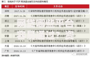 网贷哪些平台容易通过？资质要求与审核机制解析
