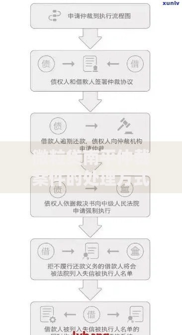 微粒贷南平仲裁案件的处理方式是什么？法律途径与应对策略解析