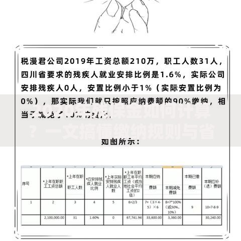2020年残保金如何计算？一文搞懂缴纳规则与省钱技巧