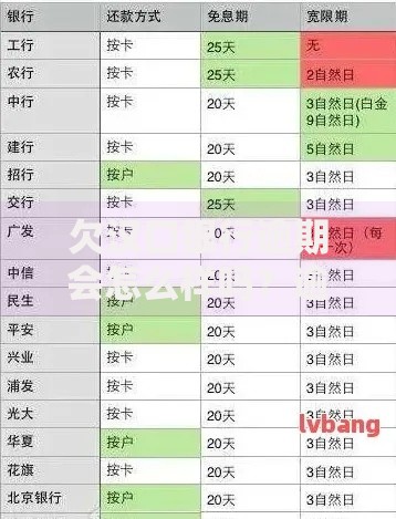 欠汉口银行逾期会怎么样吗？逾期后果、处理方式及影响解析