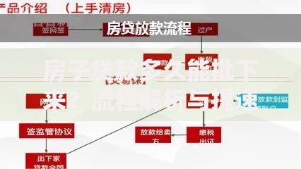 房子贷款多久能批下来？流程解析与提速小技巧