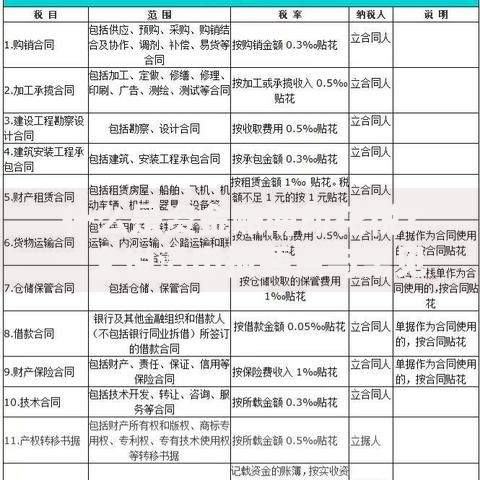 什么是资金账簿印花税？一文说清申报要点与常见误区