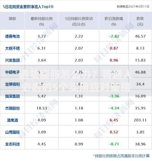 通货膨胀怎么办？普通人必看的5个实用应对策略