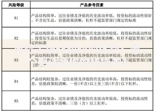 风险等级r3和r4的区别：哪个更适合你的钱袋子？
