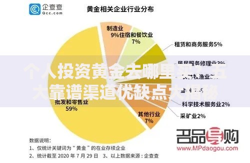 个人投资黄金去哪里买？五大靠谱渠道优缺点大揭秘