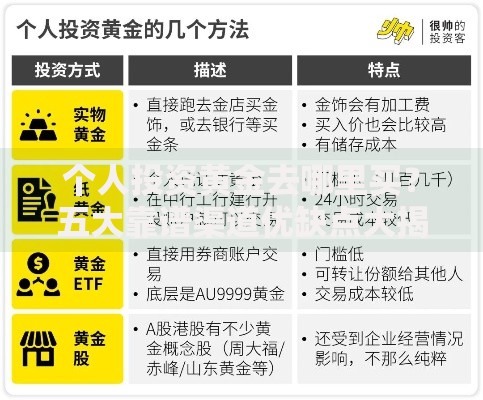 个人投资黄金去哪里买？五大靠谱渠道优缺点大揭秘