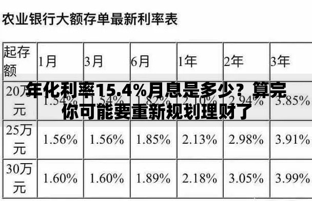 年化利率15.4%月息是多少？算完你可能要重新规划理财了