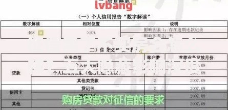 征信黑了不买房会怎么样？五大隐藏影响深度解析