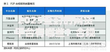 2025查封的网贷平台有哪些？合规网贷识别指南