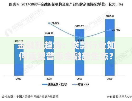 金融新趋势：贷款行业如何重塑普惠金融新生态？