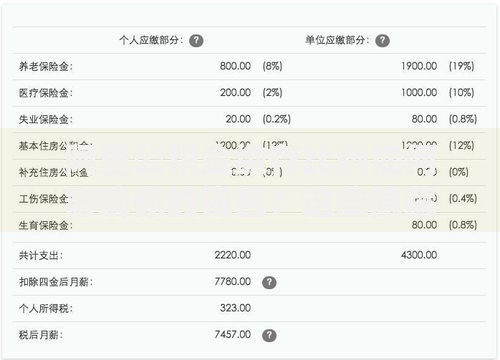 阿里公积金缴存比例如何影响你的钱包？这些隐藏福利别错过！