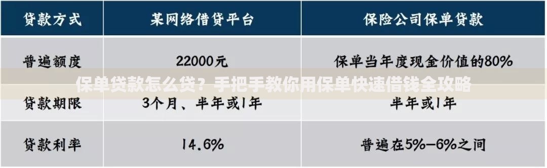 保单贷款怎么贷？手把手教你用保单快速借钱全攻略