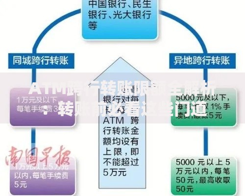 ATM跨行转账限额全解析：转账前必看这些门道