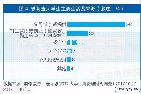 大学生在哪个平台能借到钱？怎么选？正规渠道对比与申请攻略