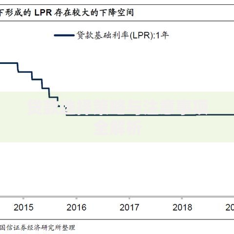 贷款选择策略与注意事项全解析