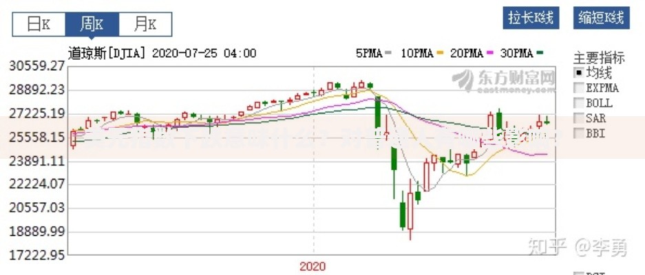美元指数下跌意味什么?对普通人有哪些影响? 美元指数下跌意味什么?对普通人有哪些影响?