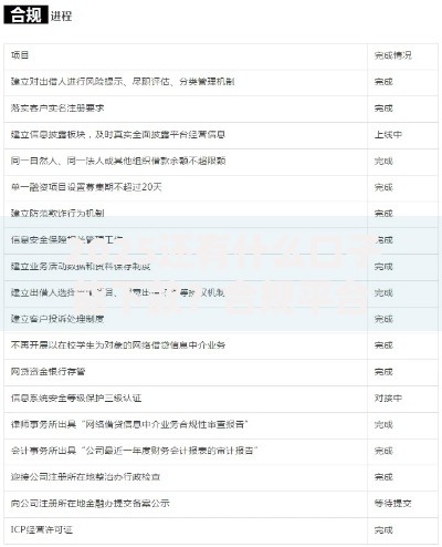 2025还有什么口子能下款？合规平台深度解析