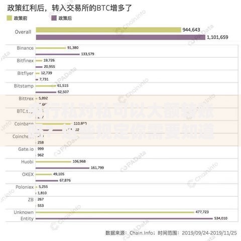 央行私对私可以大额转账吗？这些规定你需要知道