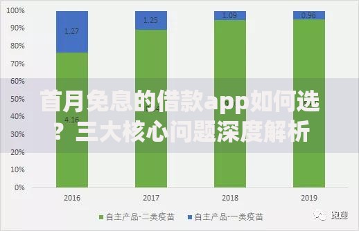 首月免息的借款app如何选？三大核心问题深度解析