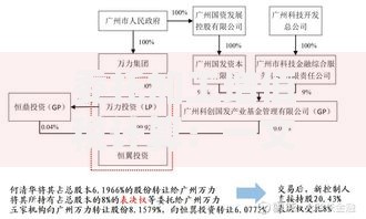 委托加工增值税计算:一文搞懂企业税负关键点 委托加工增值税计算:一文搞懂企业税负关键点