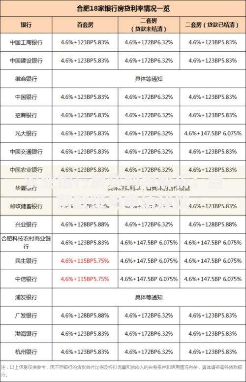 农业银行房贷利率解析:当前政策与申请建议 农业银行房贷利率解析:当前政策与申请建议