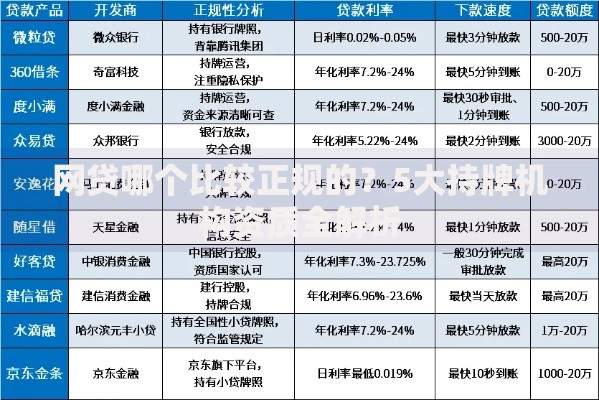 网贷哪个比较正规的？5大持牌机构资质全解析