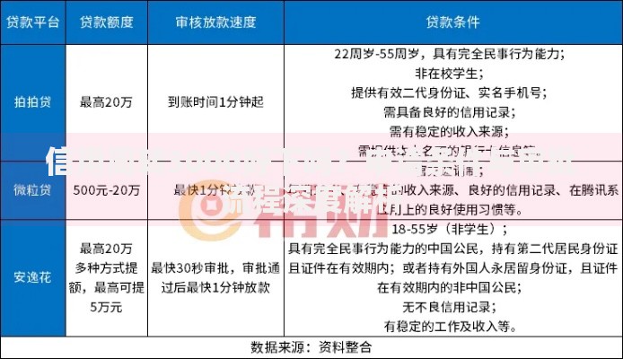 信用周转3000好下吗?申请条件与审批流程深度解析 信用周转3000好下吗?申请条件与审批流程深度解析