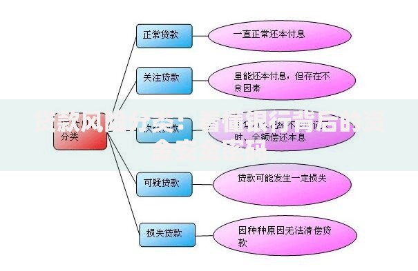 贷款风险分类：看懂银行背后的资金安全密码