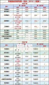 二手房贷款利率怎么选最划算？这些细节不注意多花冤枉钱