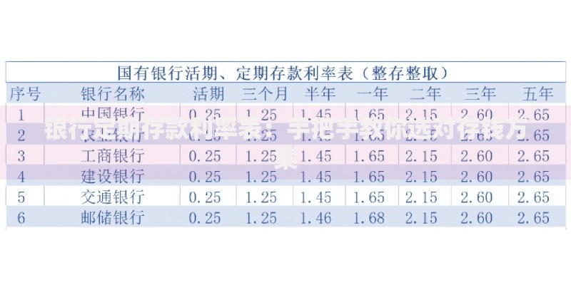 银行定期存款利率表：手把手教你选对存钱方案
