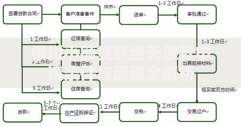 银川小额贷款当天放款申请条件与流程全解析
