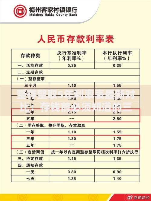 整存整取5年利率表最新对比：存钱前必须知道的三大要点