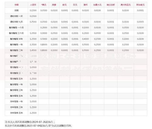 整存整取5年利率表最新对比：存钱前必须知道的三大要点