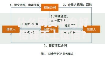 什么网贷平台好借钱不上征信？正规渠道与风险分析