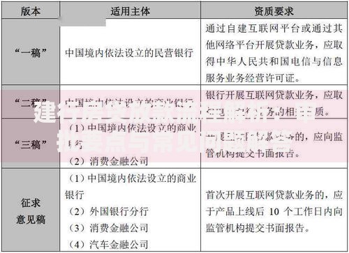 建行房贷放款流程解析:审批要点与常见问题解答 建行房贷放款流程解析:审批要点与常见问题解答