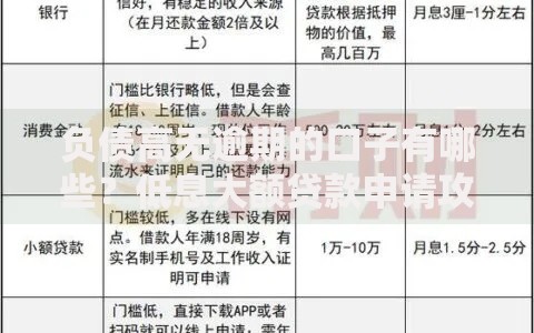 负债高无逾期的口子有哪些?低息大额贷款申请攻略 负债高无逾期的口子有哪些?低息大额贷款申请攻略