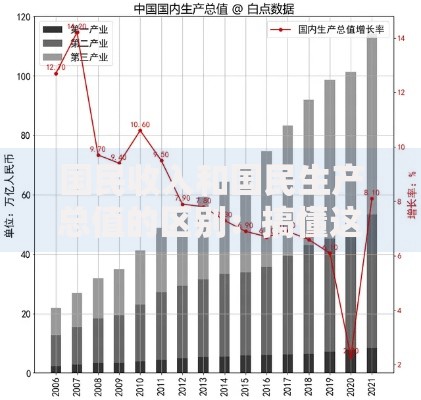 国民收入和国民生产总值的区别:搞懂这两个概念,理财不再一头雾水 国民收入和国民生产总值的区别:搞懂这两个概念,理财不再一头雾水
