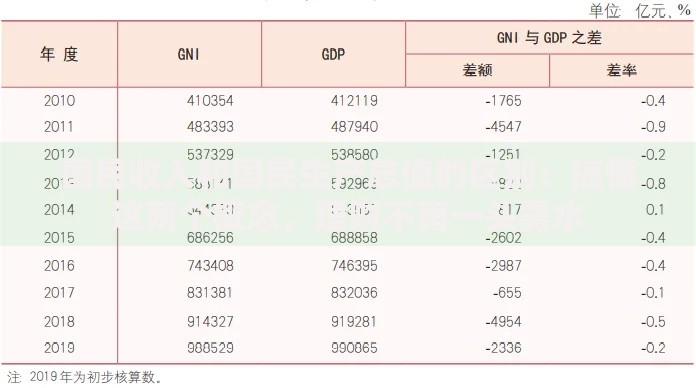 国民收入和国民生产总值的区别:搞懂这两个概念,理财不再一头雾水 国民收入和国民生产总值的区别:搞懂这两个概念,理财不再一头雾水