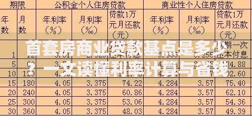 首套房商业贷款基点是多少?一文读懂利率计算与省钱技巧 首套房商业贷款基点是多少?一文读懂利率计算与省钱技巧