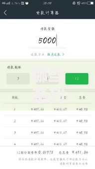 哪些系列的口子容易下?这五类贷款平台通过率高 哪些系列的口子容易下?这五类贷款平台通过率高